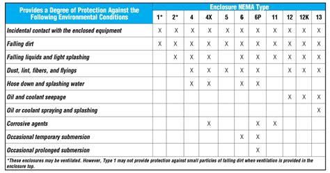 classification electrical panel box quantity of slota|NEMA Ratings for Enclosures.